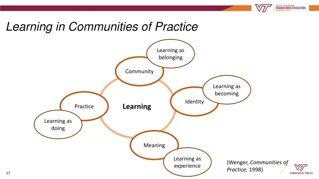learning in communities of practice