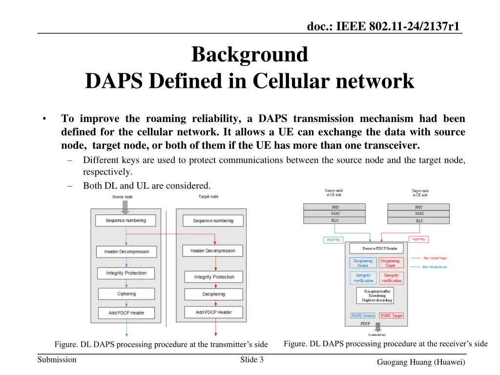 doc ieee 802 11 24 2137r1 2