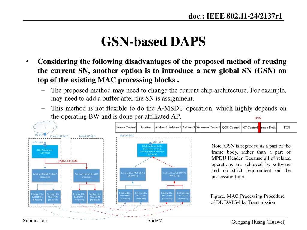 doc ieee 802 11 24 2137r1 6