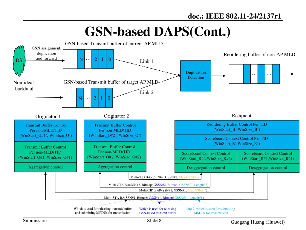 doc ieee 802 11 24 2137r1 7