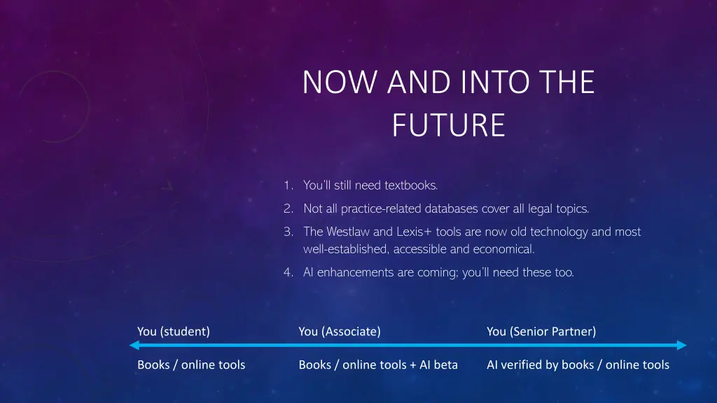 now and into the future