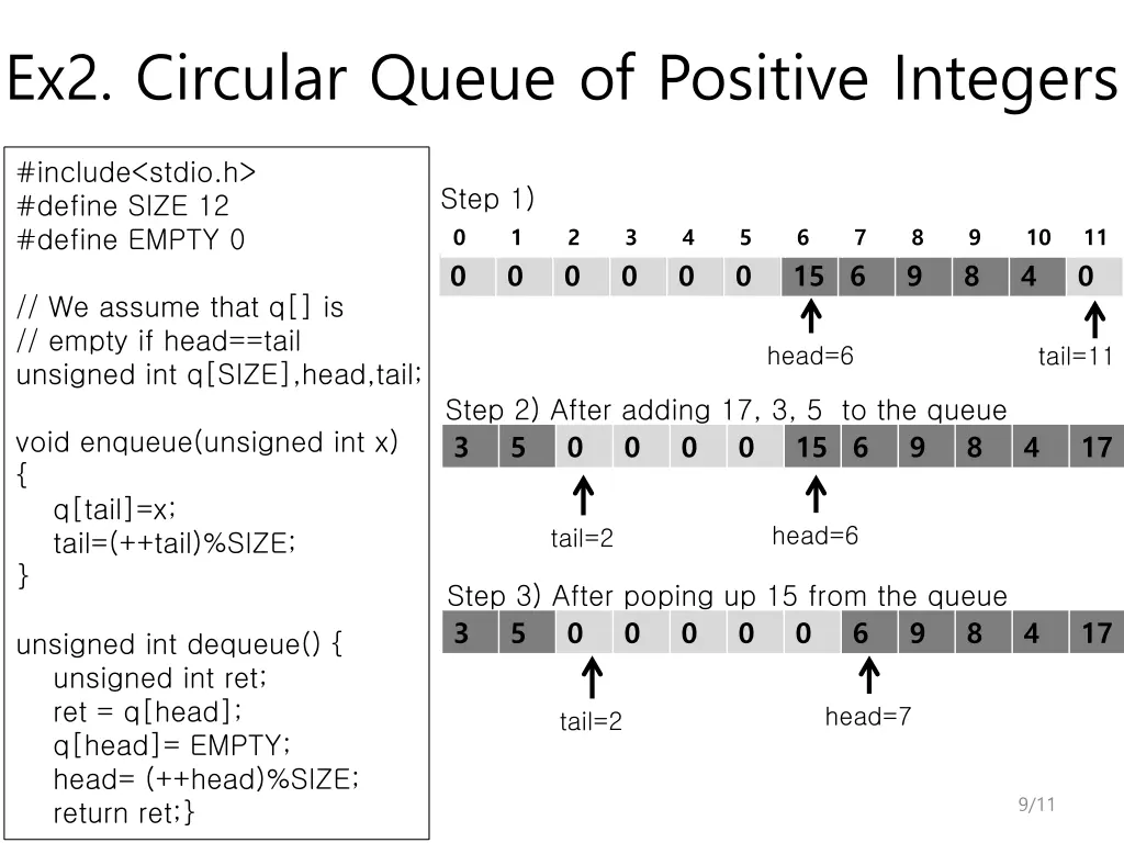 ex2 circular queue of positive integers