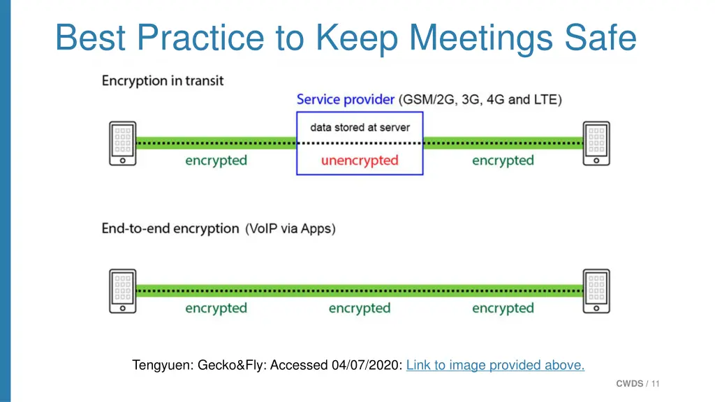 best practice to keep meetings safe