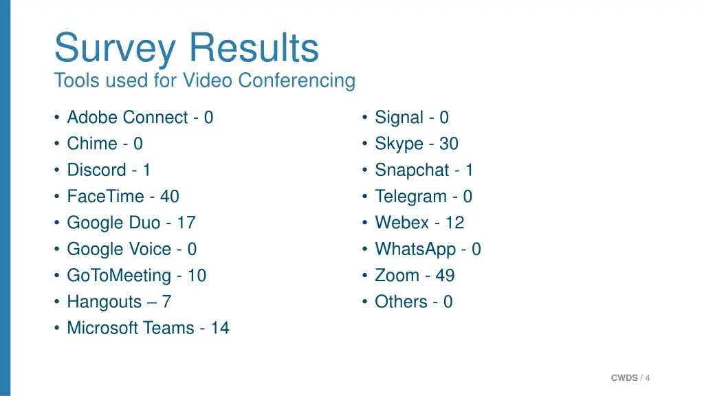 survey results tools used for video conferencing