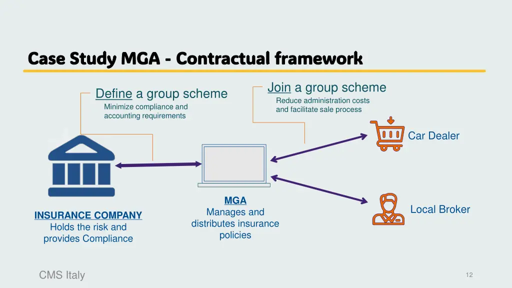 case study mga case study mga contractual