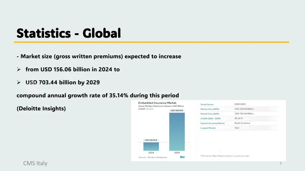 statistics statistics global
