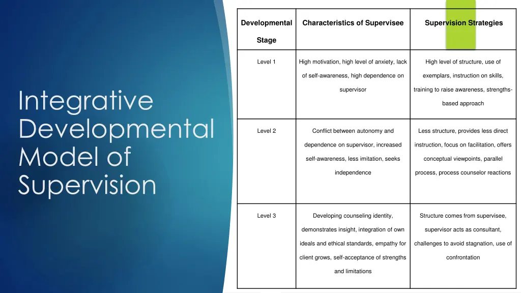 developmental