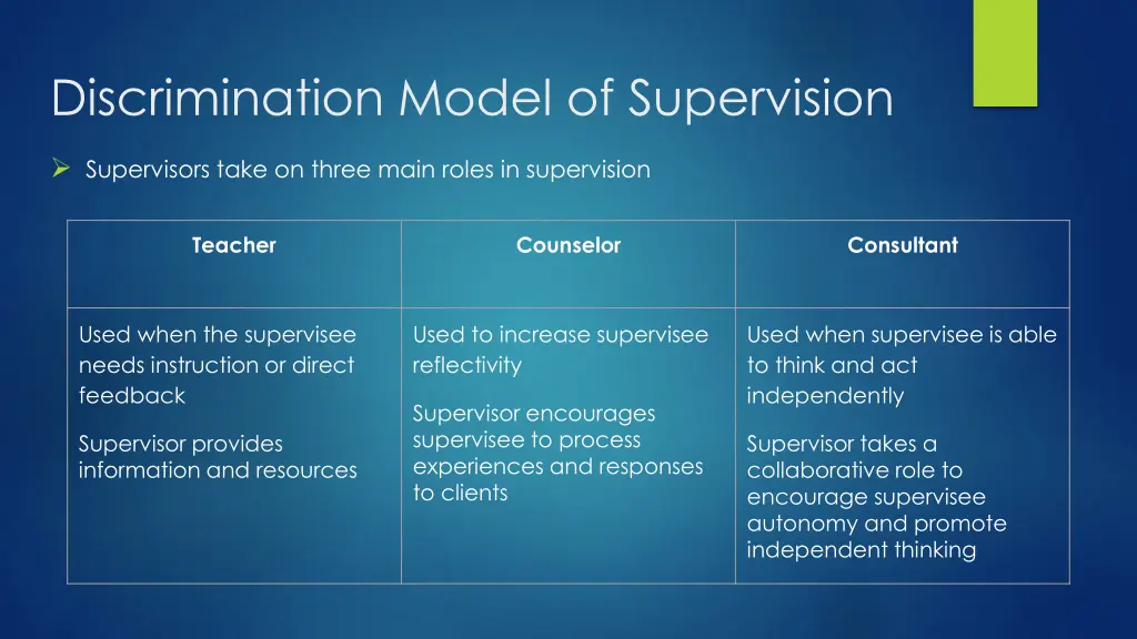 discrimination model of supervision 2
