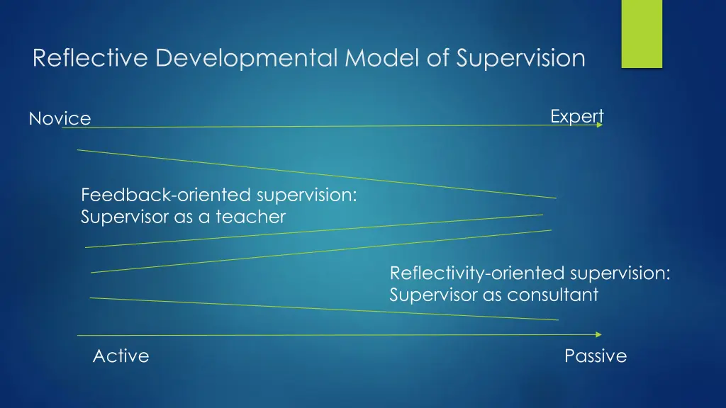 reflective developmental model of supervision