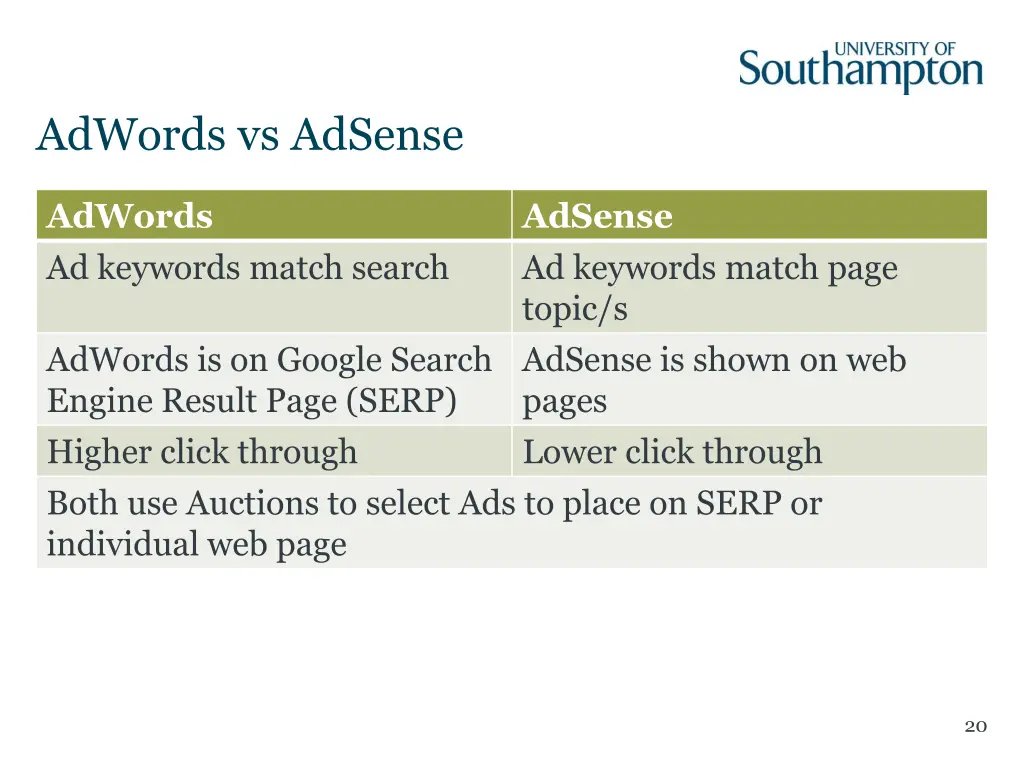 adwords vs adsense