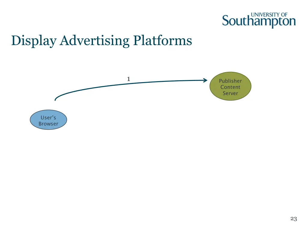 display advertising platforms 1