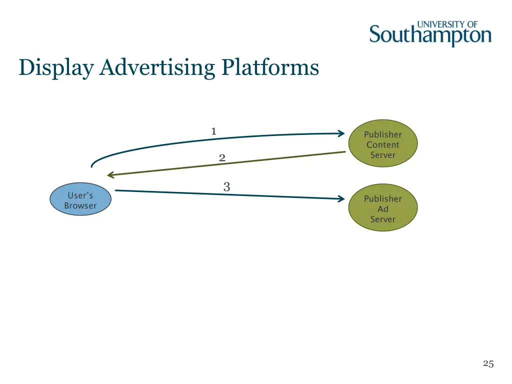 display advertising platforms 3