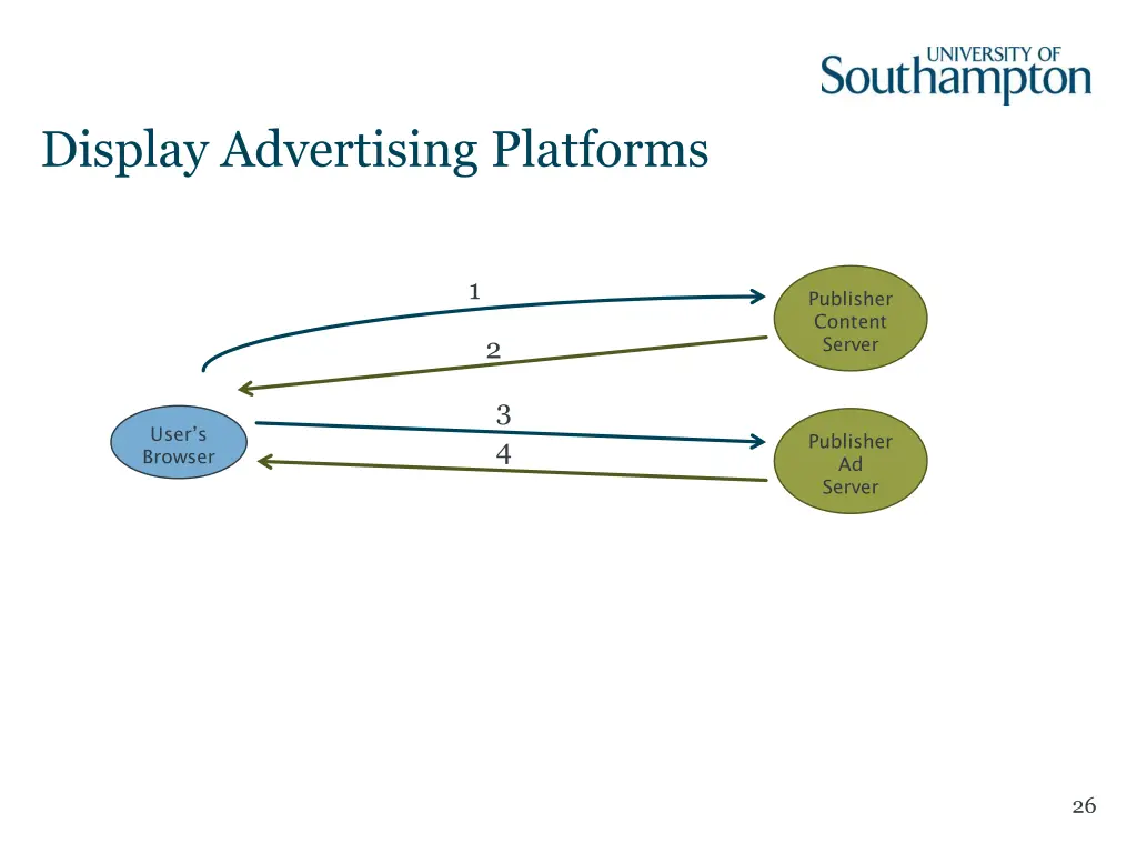 display advertising platforms 4