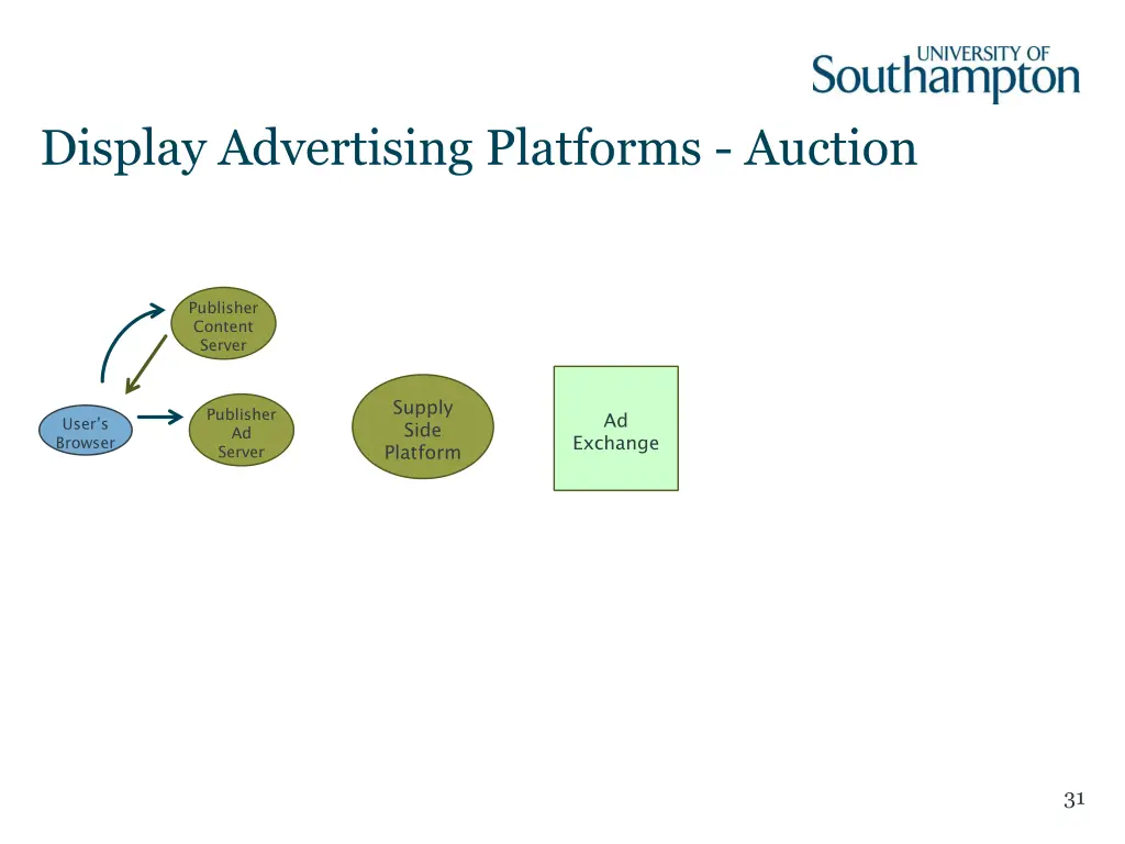 display advertising platforms auction 1