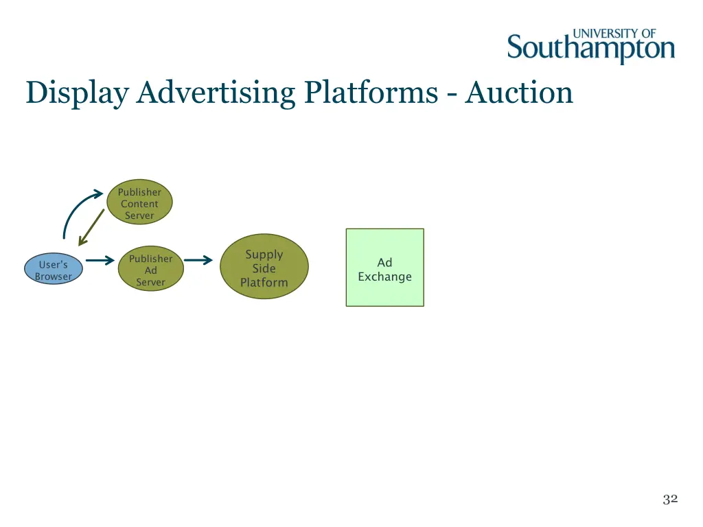 display advertising platforms auction 2