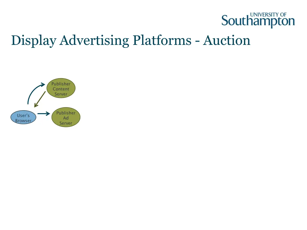 display advertising platforms auction