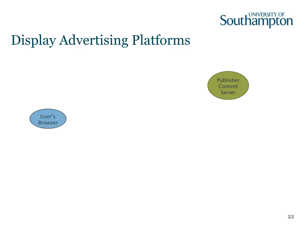 display advertising platforms