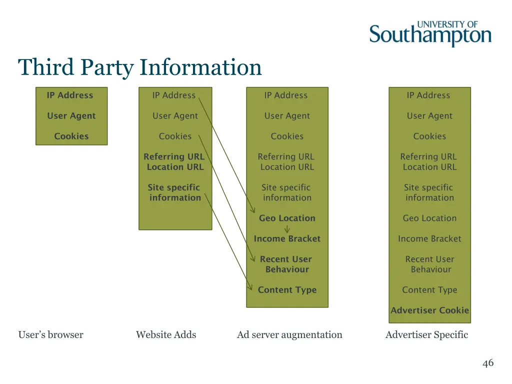 third party information