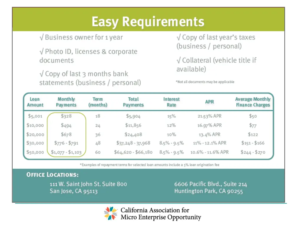 california association for micro enterprise 2