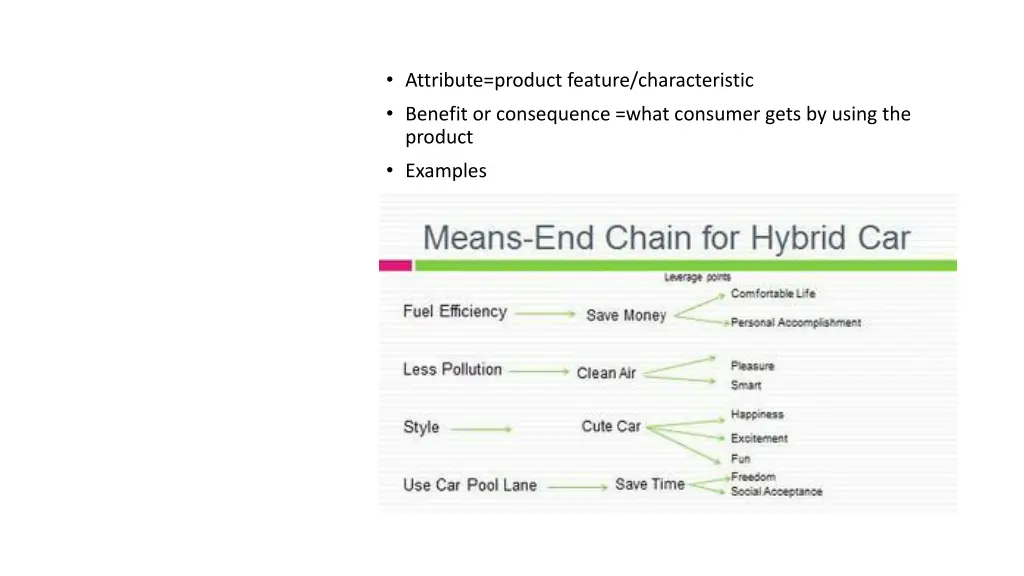 attribute product feature characteristic benefit