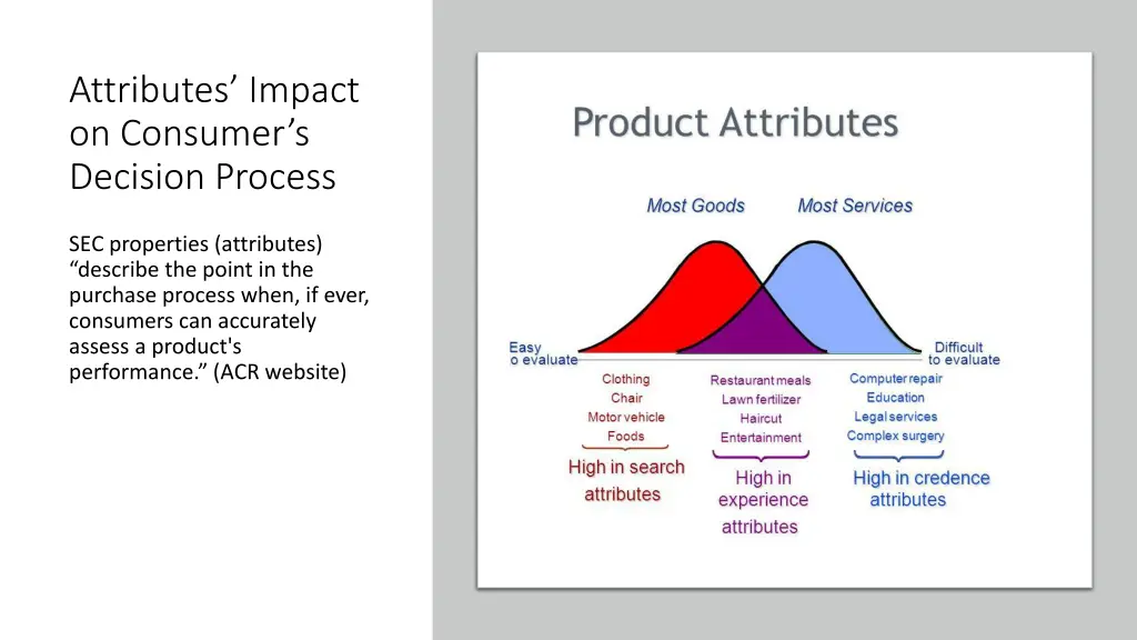 attributes impact on consumer s decision process