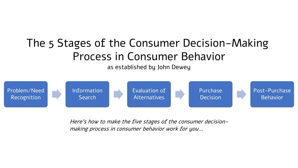 the 5 stages of the consumer decision making