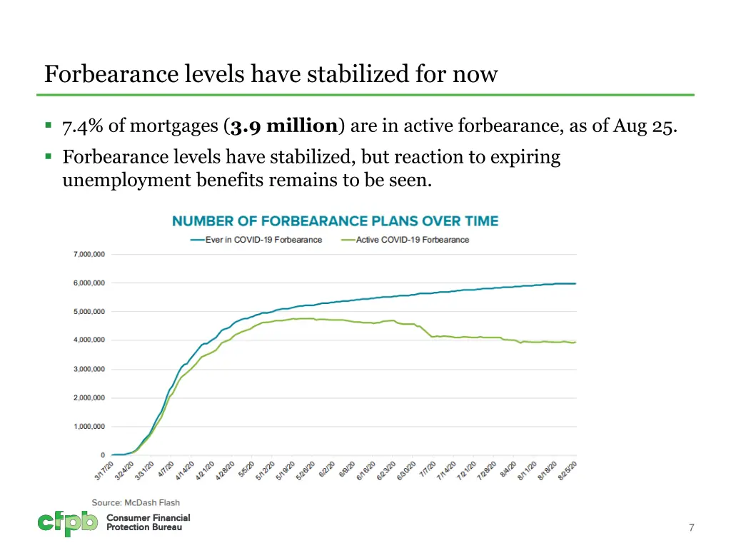 forbearance levels have stabilized for now