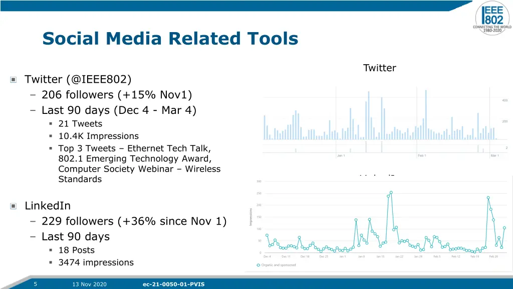 social media related tools