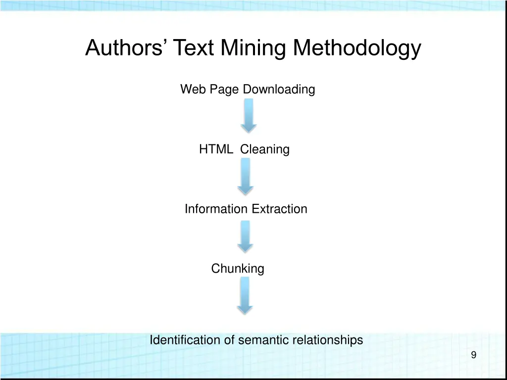 authors text mining methodology