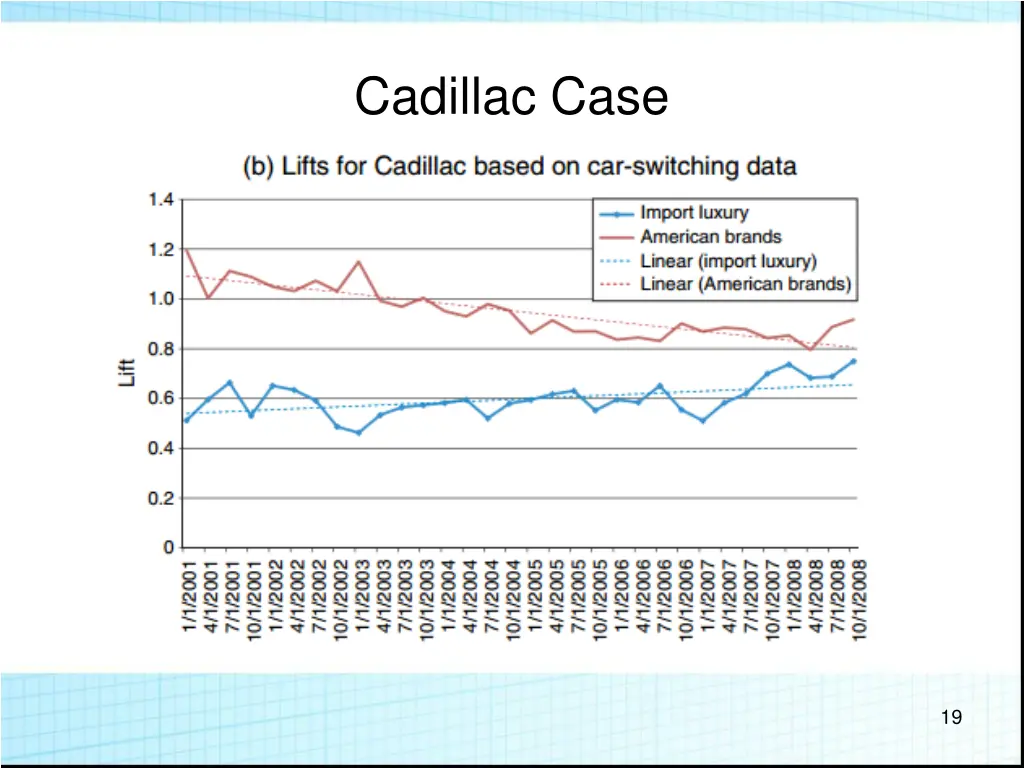 cadillac case 1