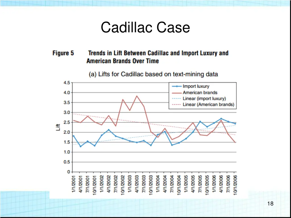 cadillac case