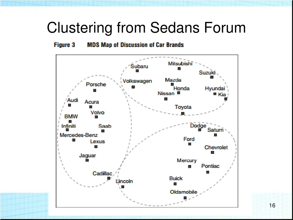 clustering from sedans forum
