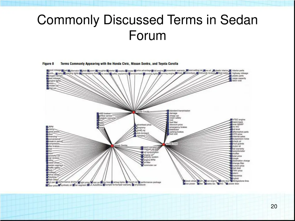 commonly discussed terms in sedan forum