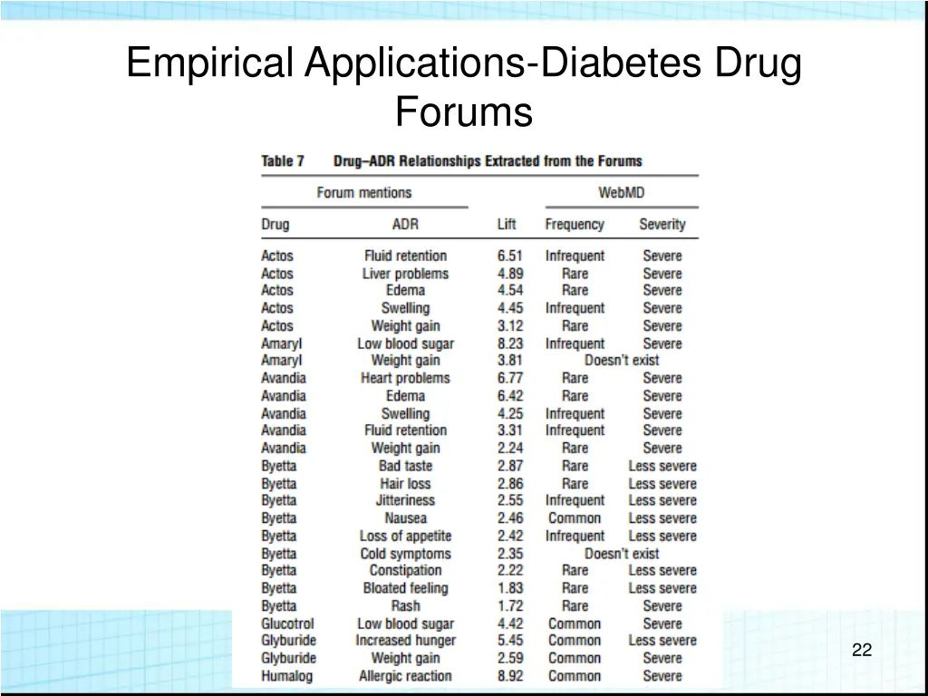 empirical applications diabetes drug forums