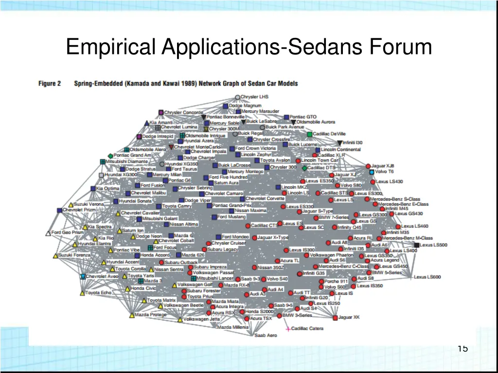 empirical applications sedans forum