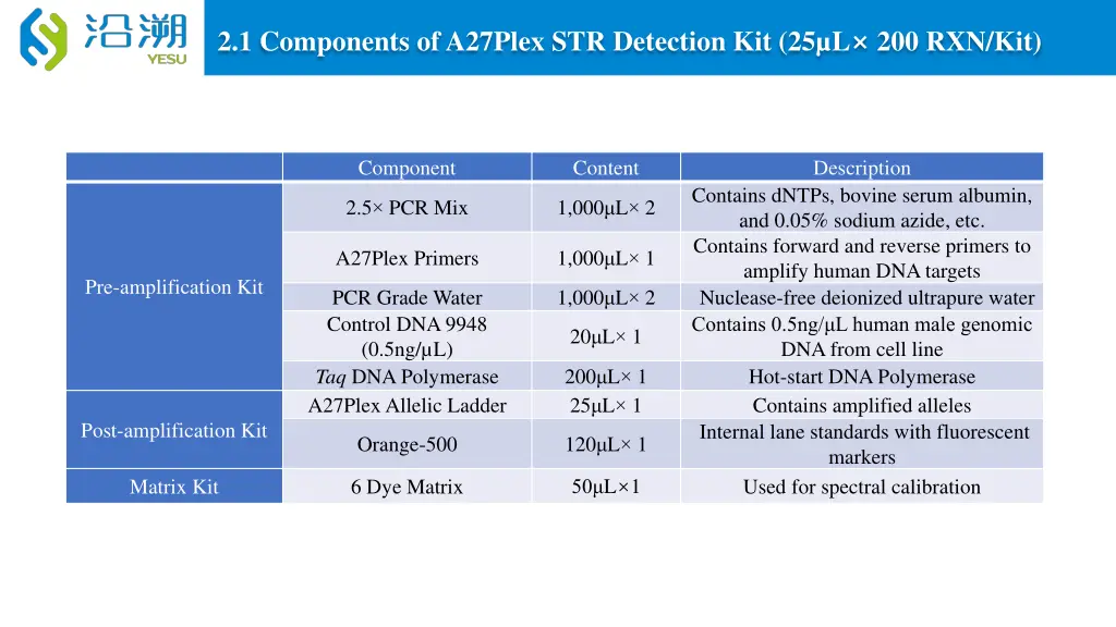 2 1 components of a27plex str detection