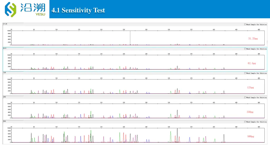 4 1 sensitivity test 1