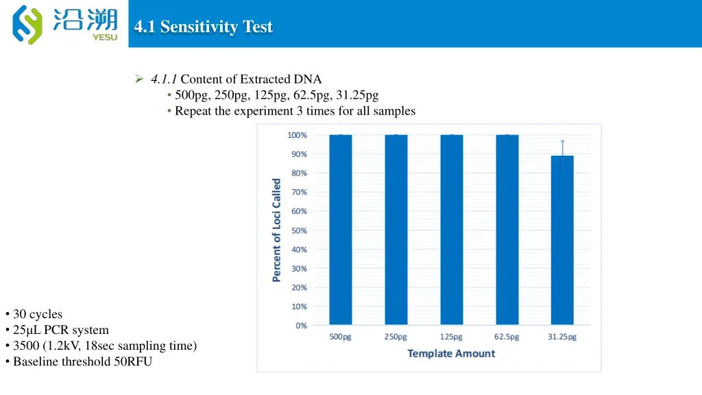 4 1 sensitivity test