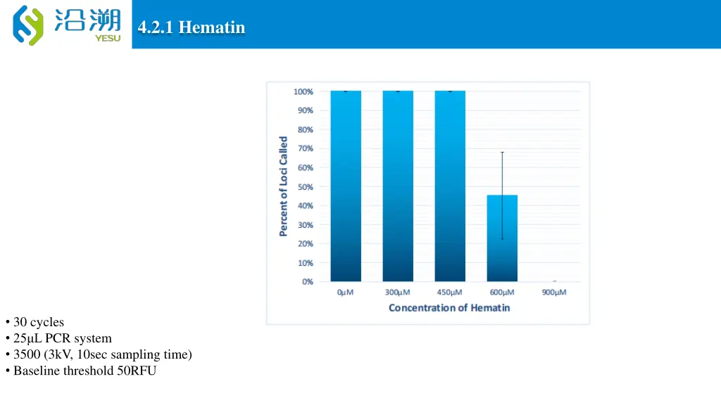 4 2 1 hematin
