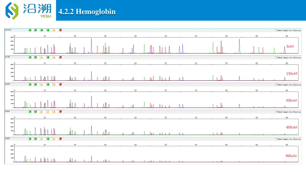 4 2 2 hemoglobin 1