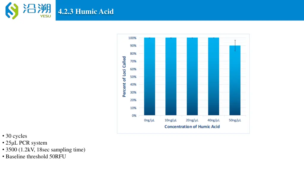 4 2 3 humic acid