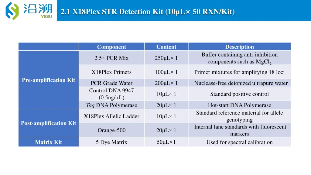 2 1 x18plex str detection kit 10 l 50 rxn kit