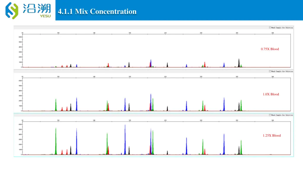 4 1 1 mix concentration