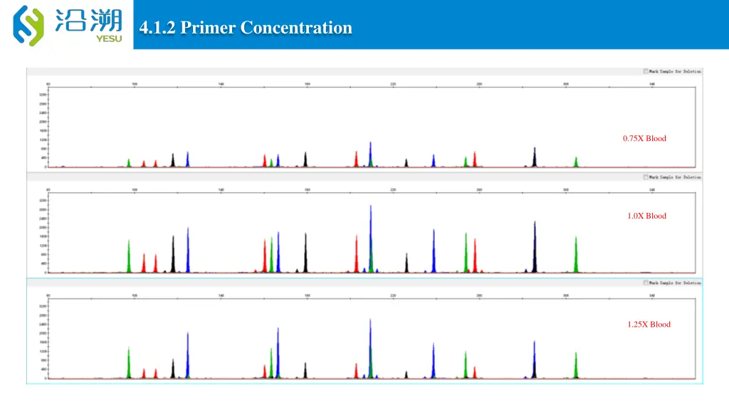 4 1 2 primer concentration