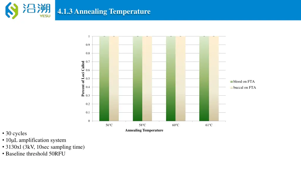 4 1 3 annealing temperature