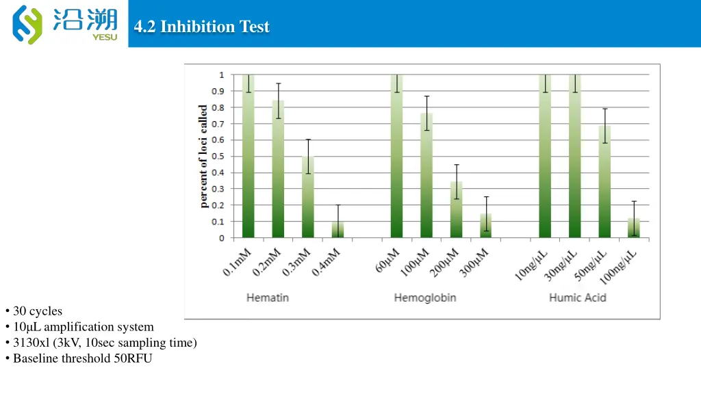 4 2 inhibition test 1