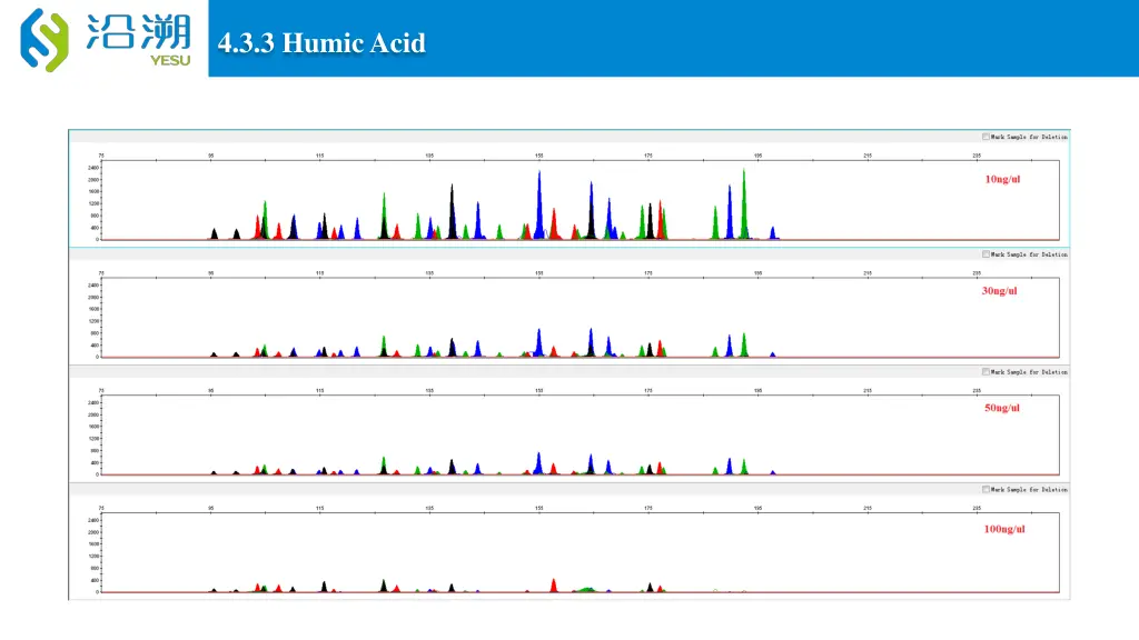 4 3 3 humic acid