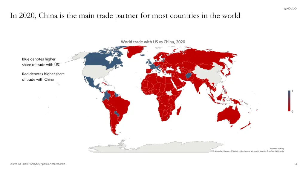 in 2020 china is the main trade partner for most