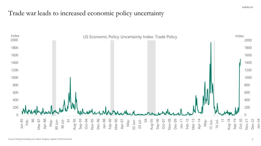 trade war leads to increased economic policy