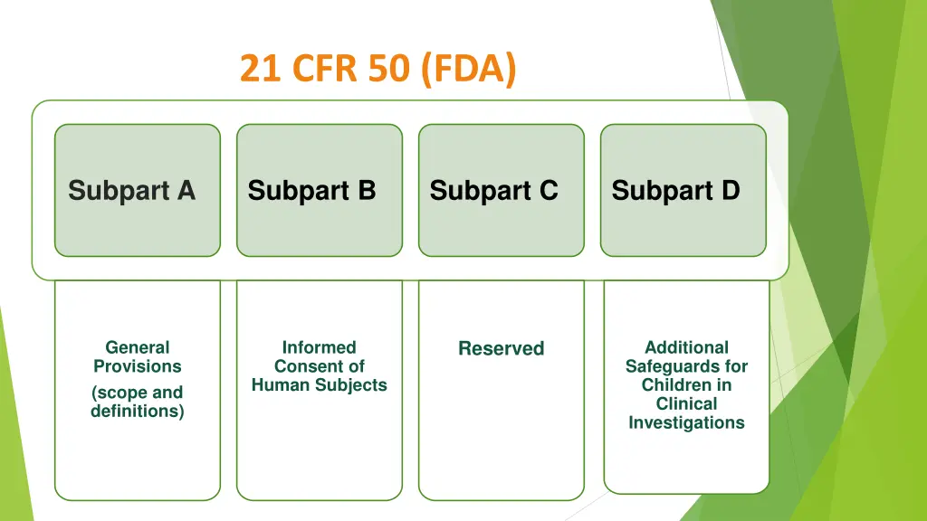 21 cfr 50 fda